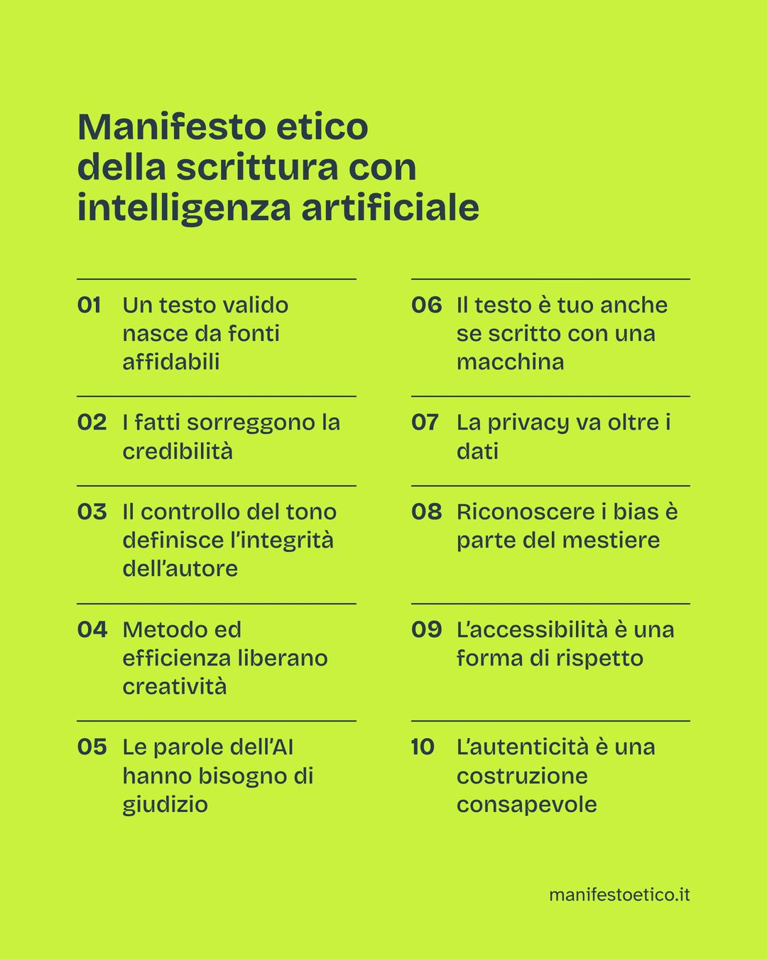 I dieci principi del manifesto etico della scrittura con intelligenza artificiale in una grafica verde lime