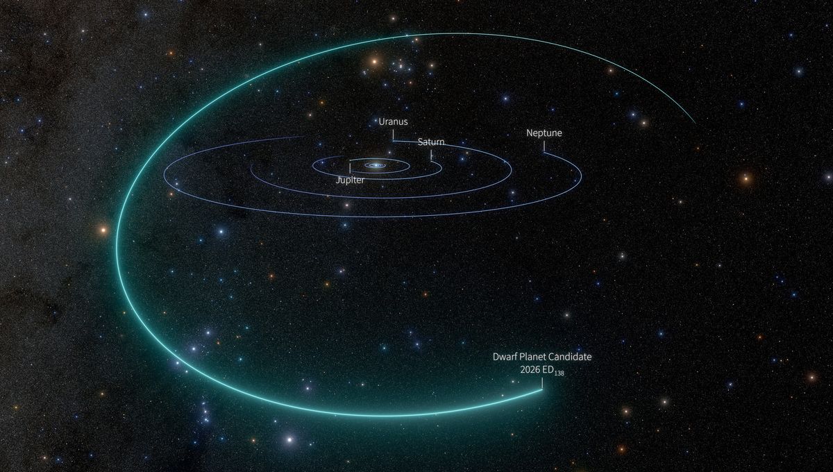 Il Vera Rubin trova il sesto pianeta nano nel sistema solare